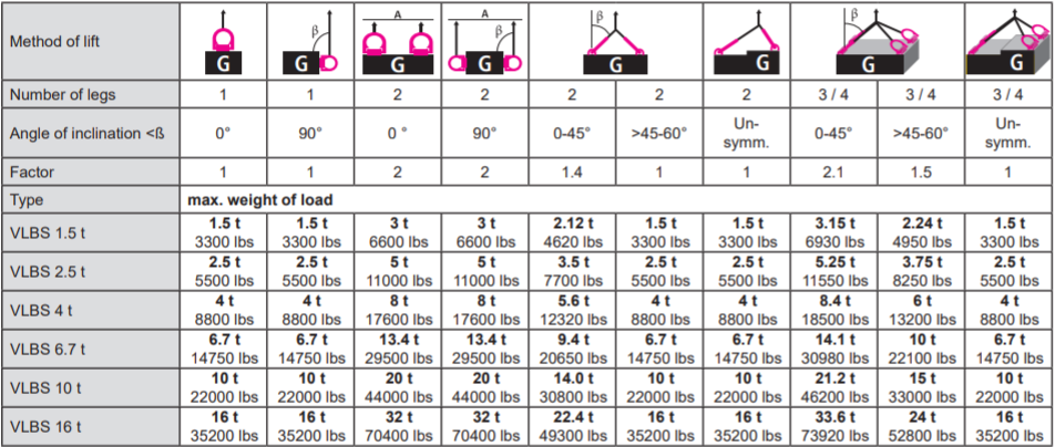 rud vlbs load chart